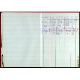 Seasons Records 1998-99