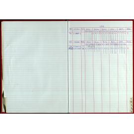 Seasons Records 1998-99