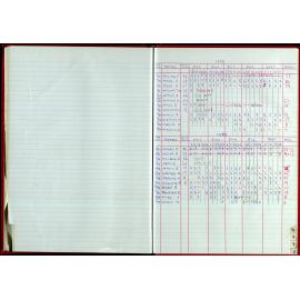 Seasons Records 1998-99