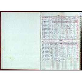 Seasons Records 2000-01