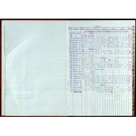 Seasons Records 2000-01