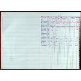 Seasons Records 2000-01