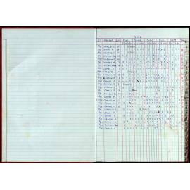 Seasons Records 2000-01