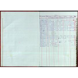 Seasons Records 2000-01