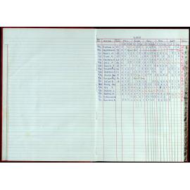 Seasons Records 2000-01