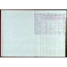 Seasons Records 2000-01