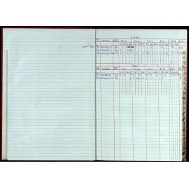 Seasons Records 2000-01