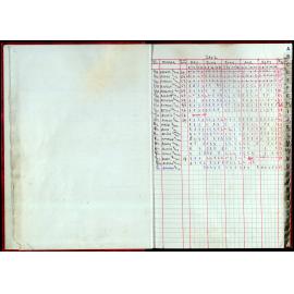 Seasons Records 2002-03