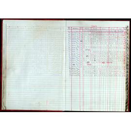 Seasons Records 2002-03