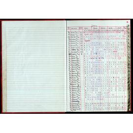 Seasons Records 2002-03