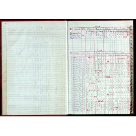 Seasons Records 2002-03