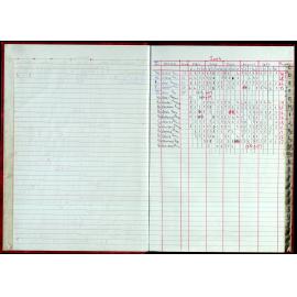 Seasons Records 2002-03