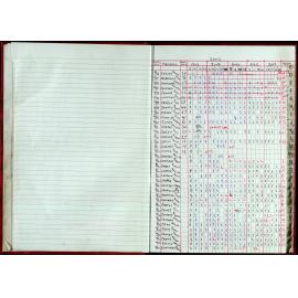 Seasons Records 2002-03