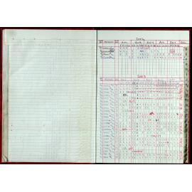 Seasons Records 2002-03