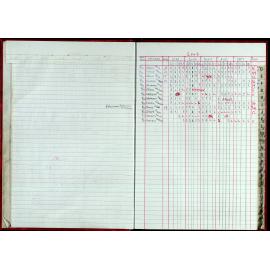 Seasons Records 2002-03