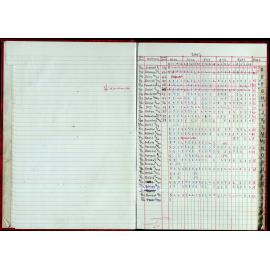 Seasons Records 2002-03