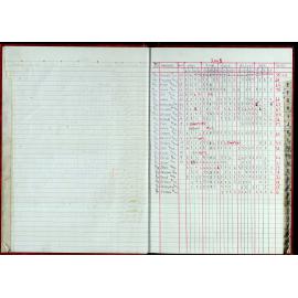 Seasons Records 2002-03