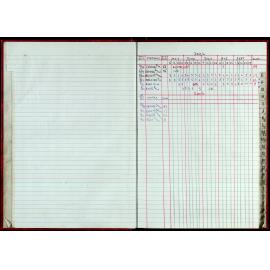 Seasons Records 2002-03