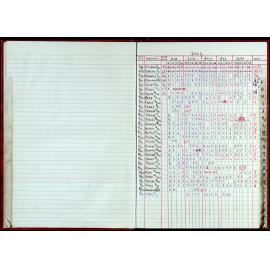 Seasons Records 2002-03