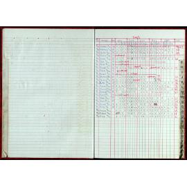 Seasons Records 2002-03