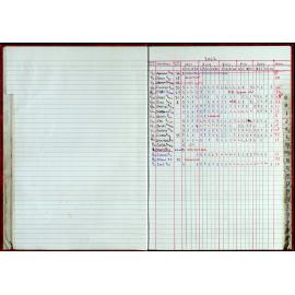 Seasons Records 2002-03