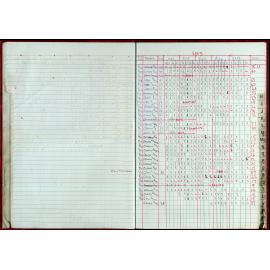 Seasons Records 2002-03