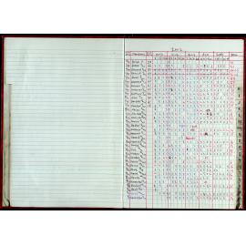 Seasons Records 2002-03