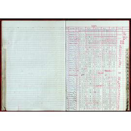 Seasons Records 2002-03