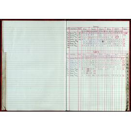 Seasons Records 2002-03