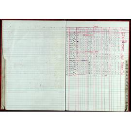 Seasons Records 2002-03