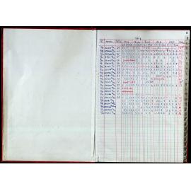 Seasons Records 2004-05