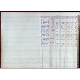 Seasons Records 2004-05