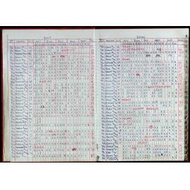 Seasons Records 2004-05