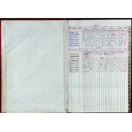 Seasons Records 2004-05