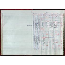 Seasons Records 2004-05