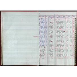 Seasons Records 2004-05