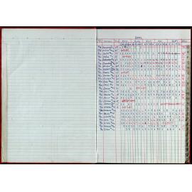 Seasons Records 2004-05