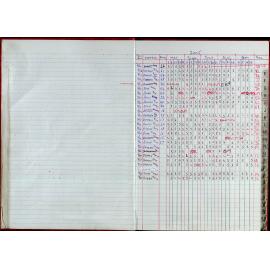 Seasons Records 2004-05