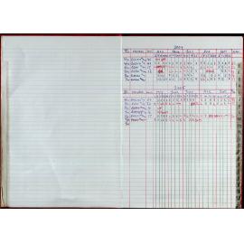 Seasons Records 2004-05