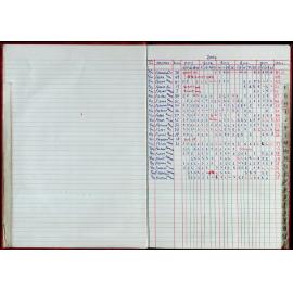 Seasons Records 2004-05