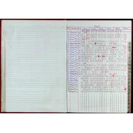 Seasons Records 2004-05