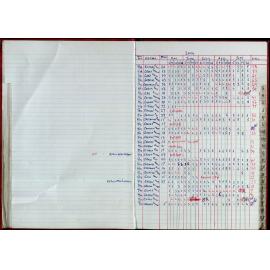 Seasons Records 2004-05