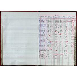 Seasons Records 2004-05