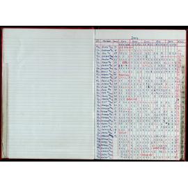 Seasons Records 2004-05