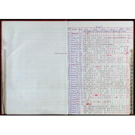 Seasons Records 2004-05