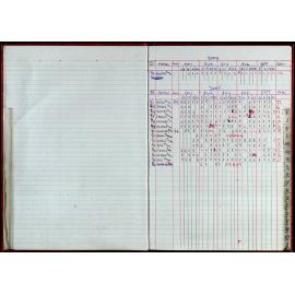 Seasons Records 2004-05