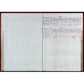 Seasons Records 2004-05