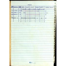 Seasons Records 1989-91