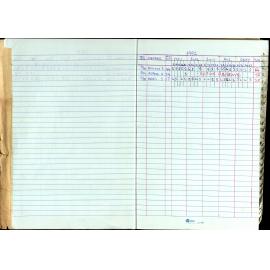 Seasons Records 1989-91