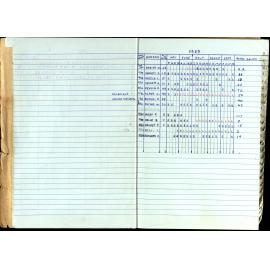 Seasons Records 1989-91